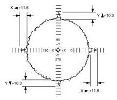 Ballbar Reversal Spikes